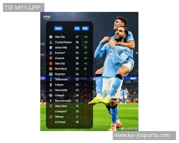 英超运动战进球榜揭晓曼城领跑利物浦紧随其后阿森纳表现不俗 英超运动战进球榜揭晓曼城领跑利物浦紧随其后阿森纳表现不俗